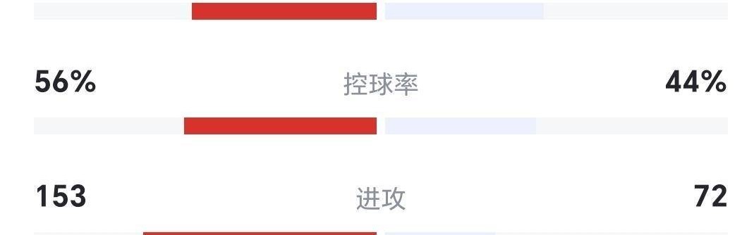 利物浦92分钟绝杀，拜仁痛击切尔西巴黎4-0胜，欧冠联赛积分榜出炉