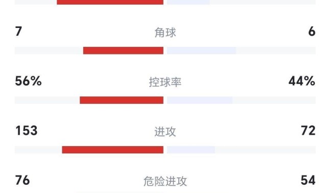 利物浦92分钟绝杀，拜仁痛击切尔西巴黎4-0胜，欧冠联赛积分榜出炉