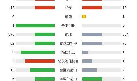 西甲4-0爆冷夜！贝蒂斯踢出反向艺术，赫塔费点球踢飞观众血压