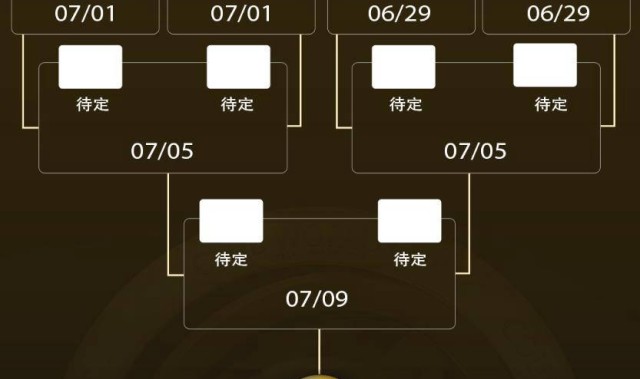 欧洲豪门垄断16强，世俱杯或演绎“欧冠复赛”