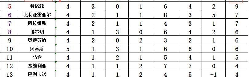 西甲最新积分战报10人西班牙人绝杀夺连胜紧追巴萨皇马升至第3