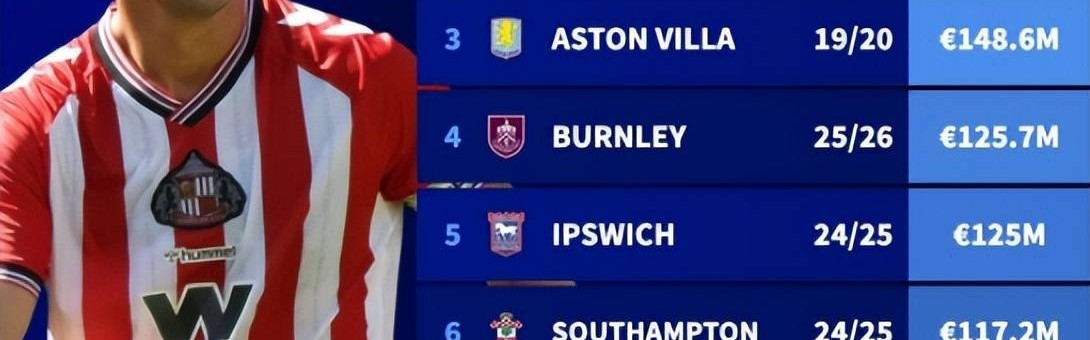 1.65亿买12人，超西甲、意甲37队！史上最强升班马能保级吗？