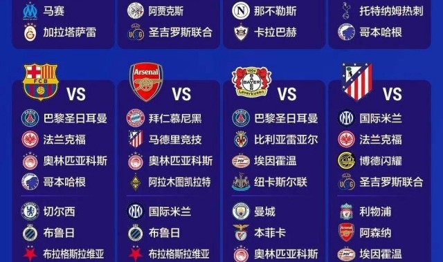 欧冠签运最差的顶级强队依旧是大巴黎？